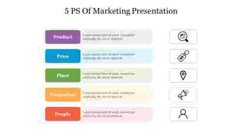 5 PS Of Marketing
